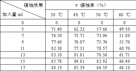 Method for extracting natural acid-pickling corrosion inhibitor from surplus sludge and application thereof