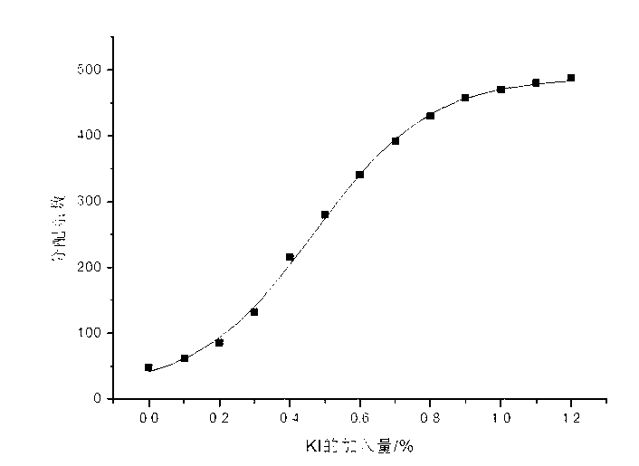 Aquaculture compound iodine solution and preparation method thereof