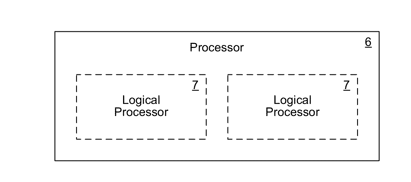 Multi-level parallelism of process execution in a mutual exclusion domain of a processing system