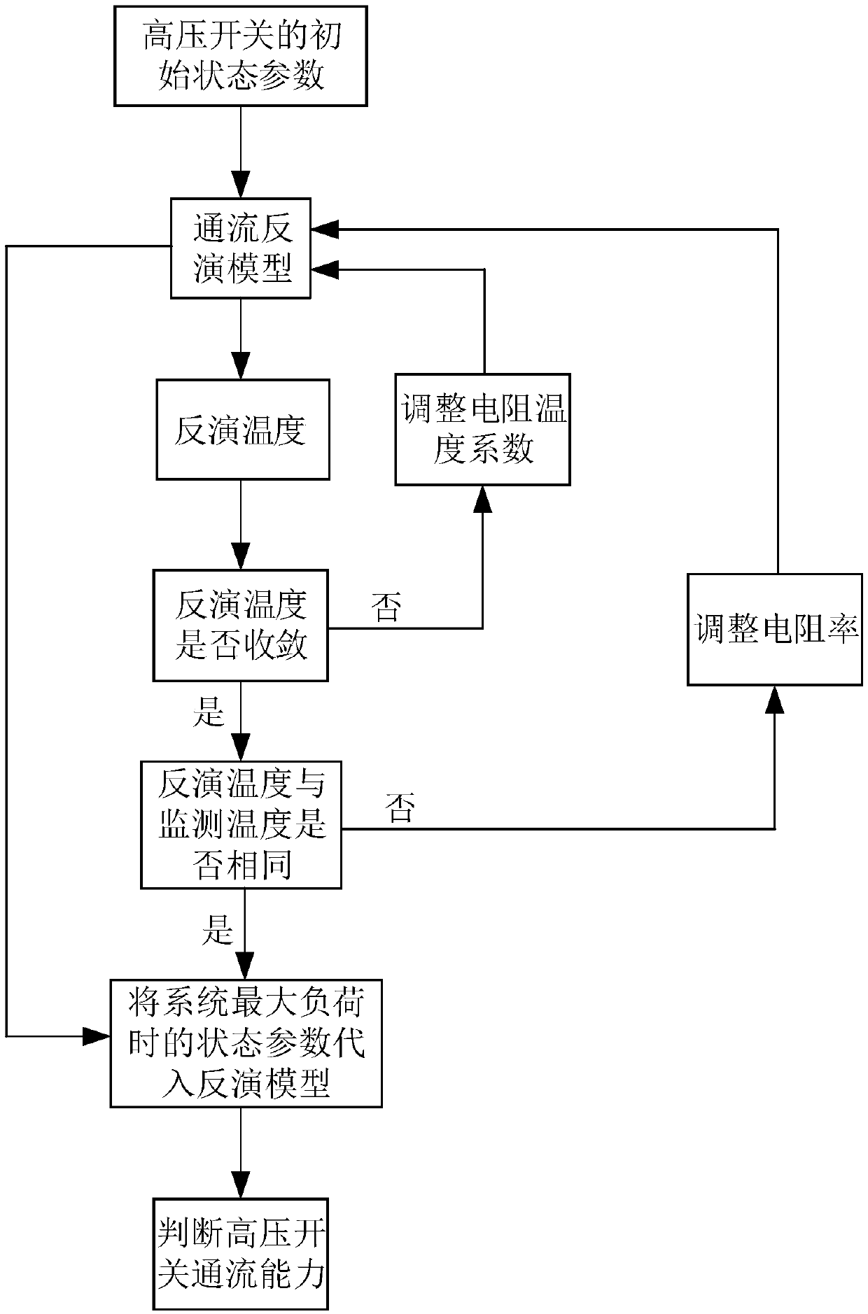 Inversion method and device for current-through fault of high-voltage switch