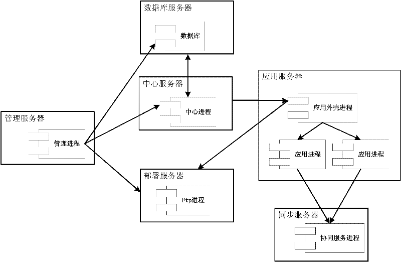 Routing method in server cluster system