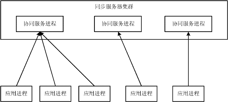 Routing method in server cluster system