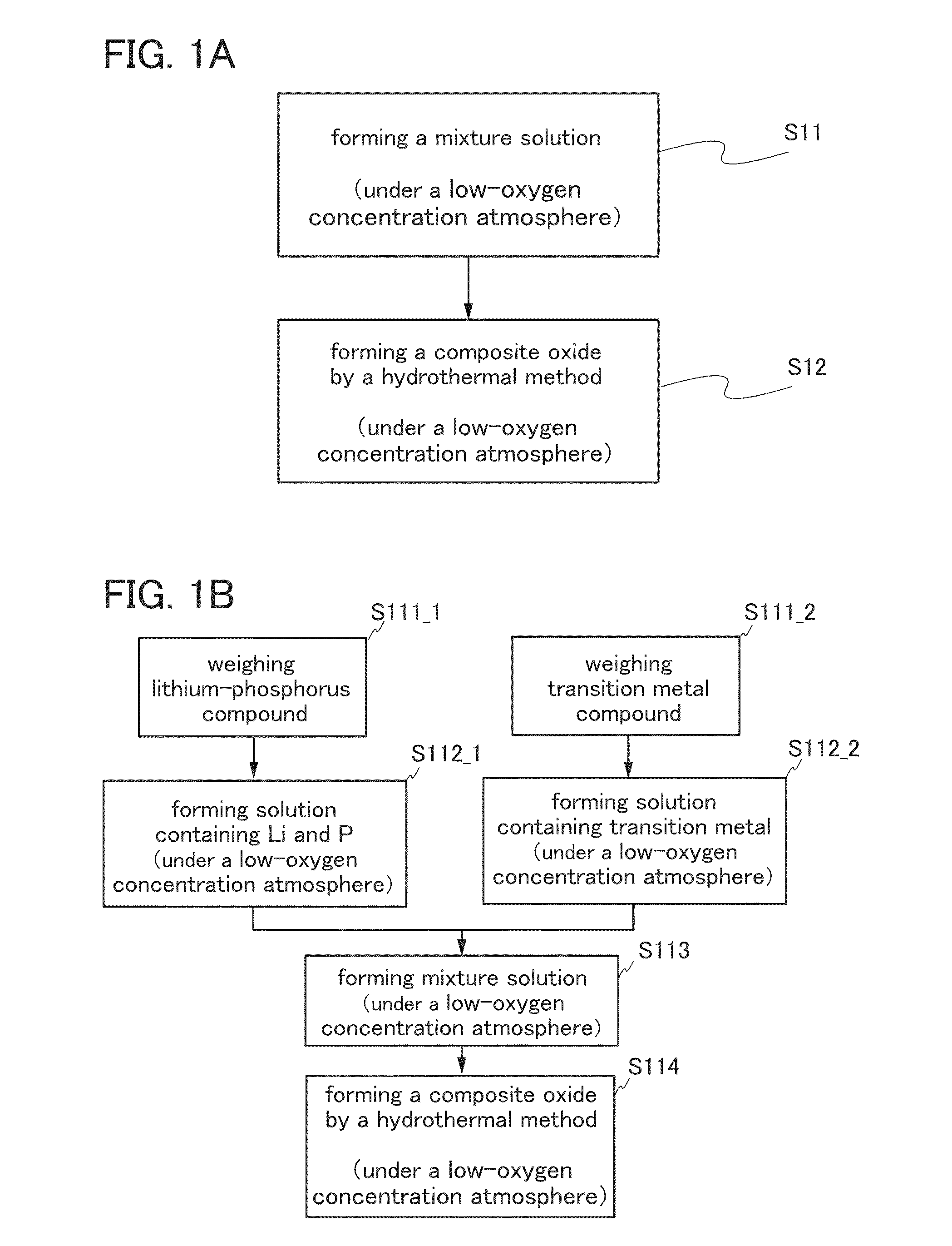 Manufacturing method of composite oxide and manufacturing method of power storage device