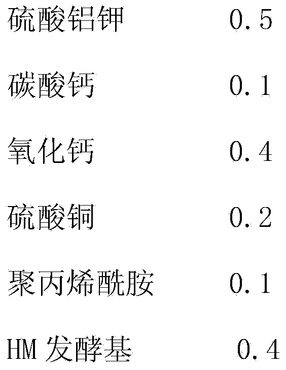 Wormcast organic solid fertilizer and preparation method thereof