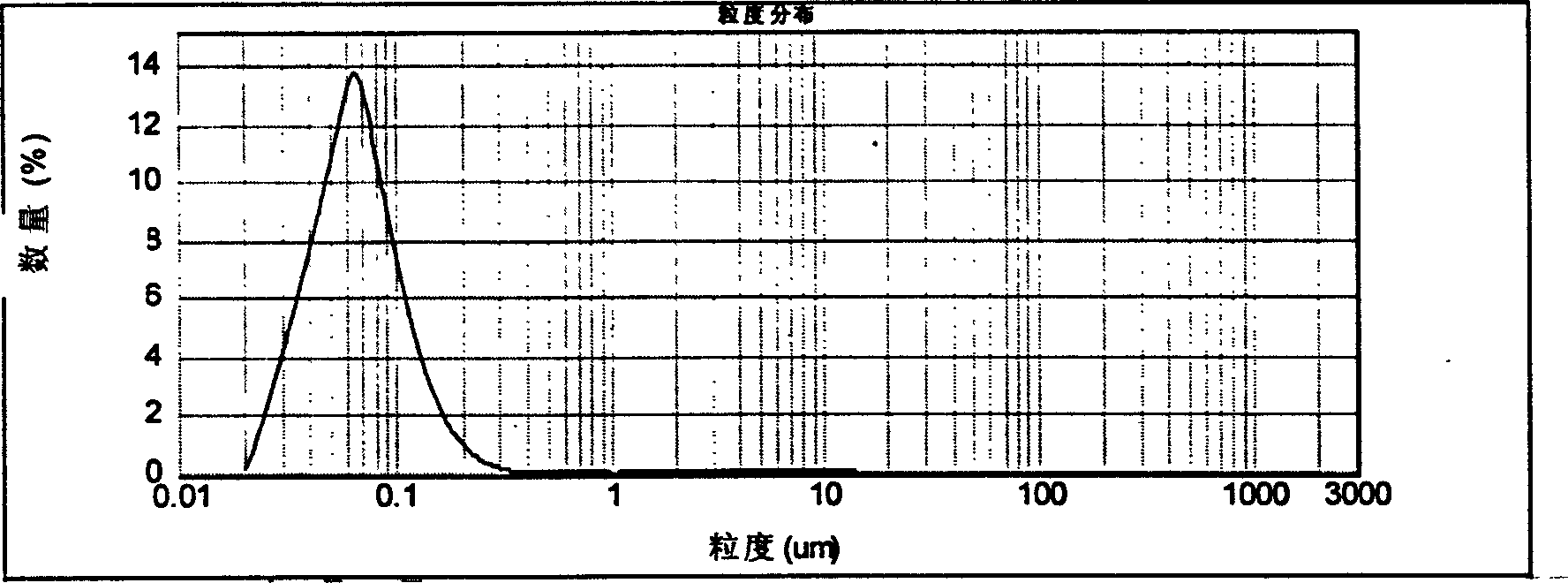 Medicine-carrying nanometer polymer particle and its prepn and use