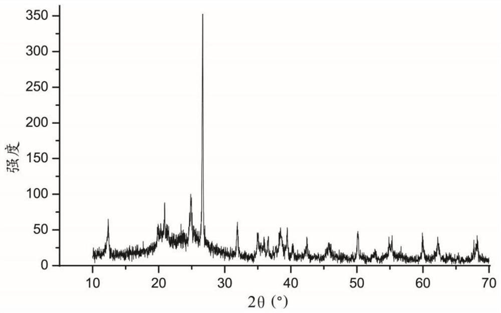 A water treatment percolation filler prepared from coal gangue and its application method