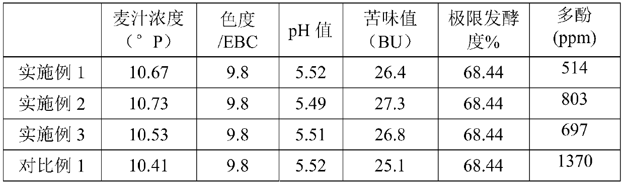 Jasmine tea fermented beer and preparation method thereof