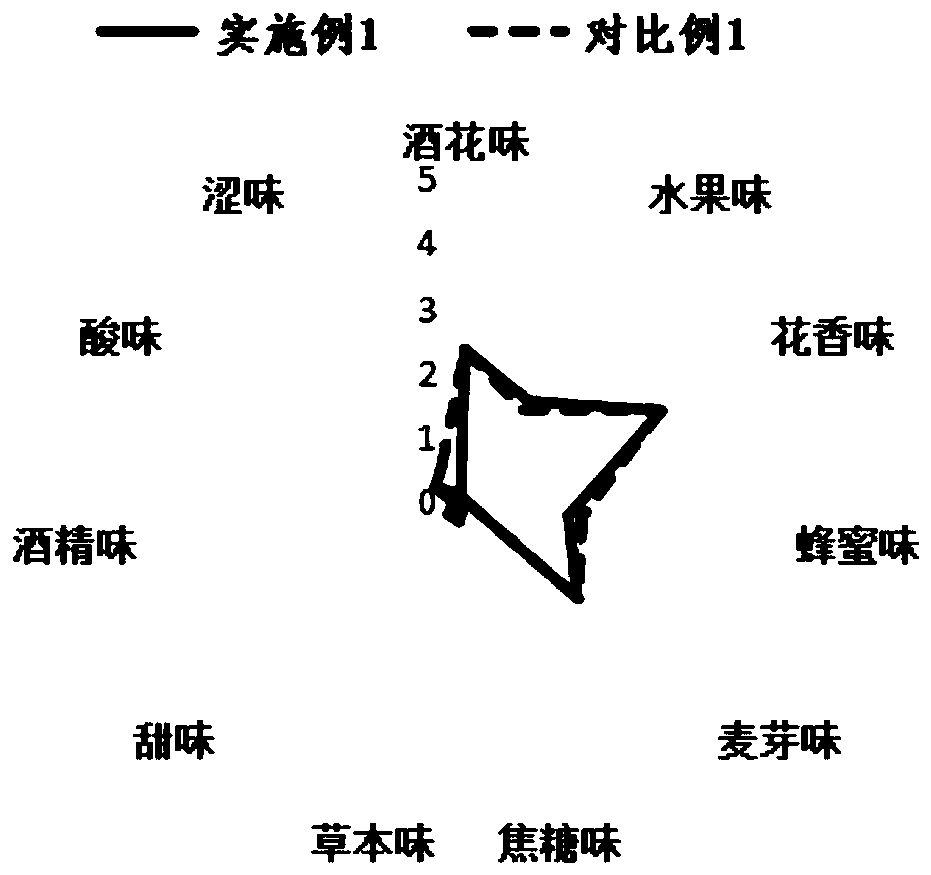 Jasmine tea fermented beer and preparation method thereof