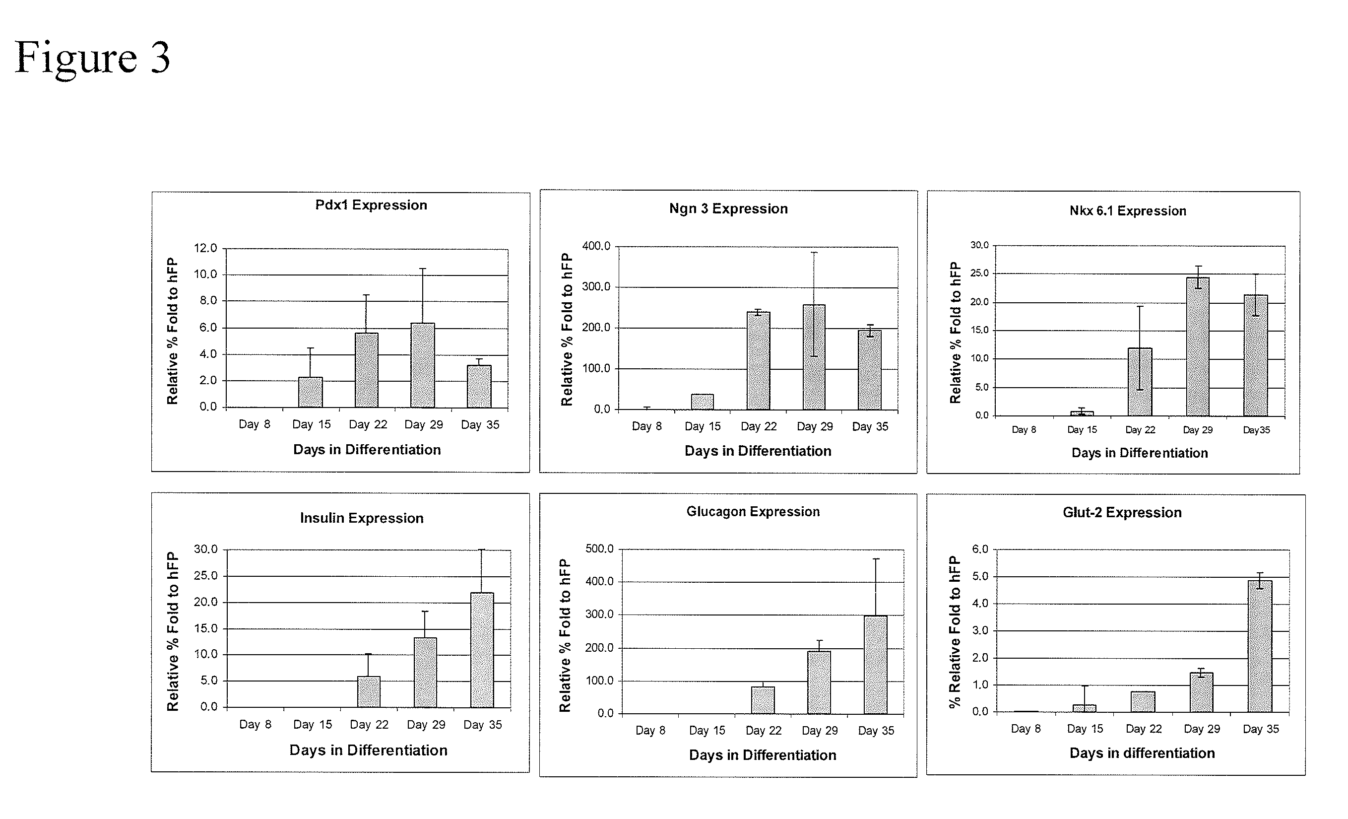 Differentiation and Enrichment of Islet-like Cells from Human Pluripotent Stem Cells