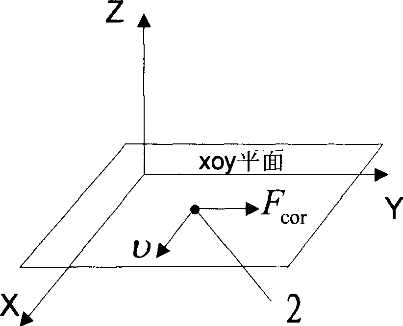 Resonant-type micro-mechanical optic fiber gyroscope