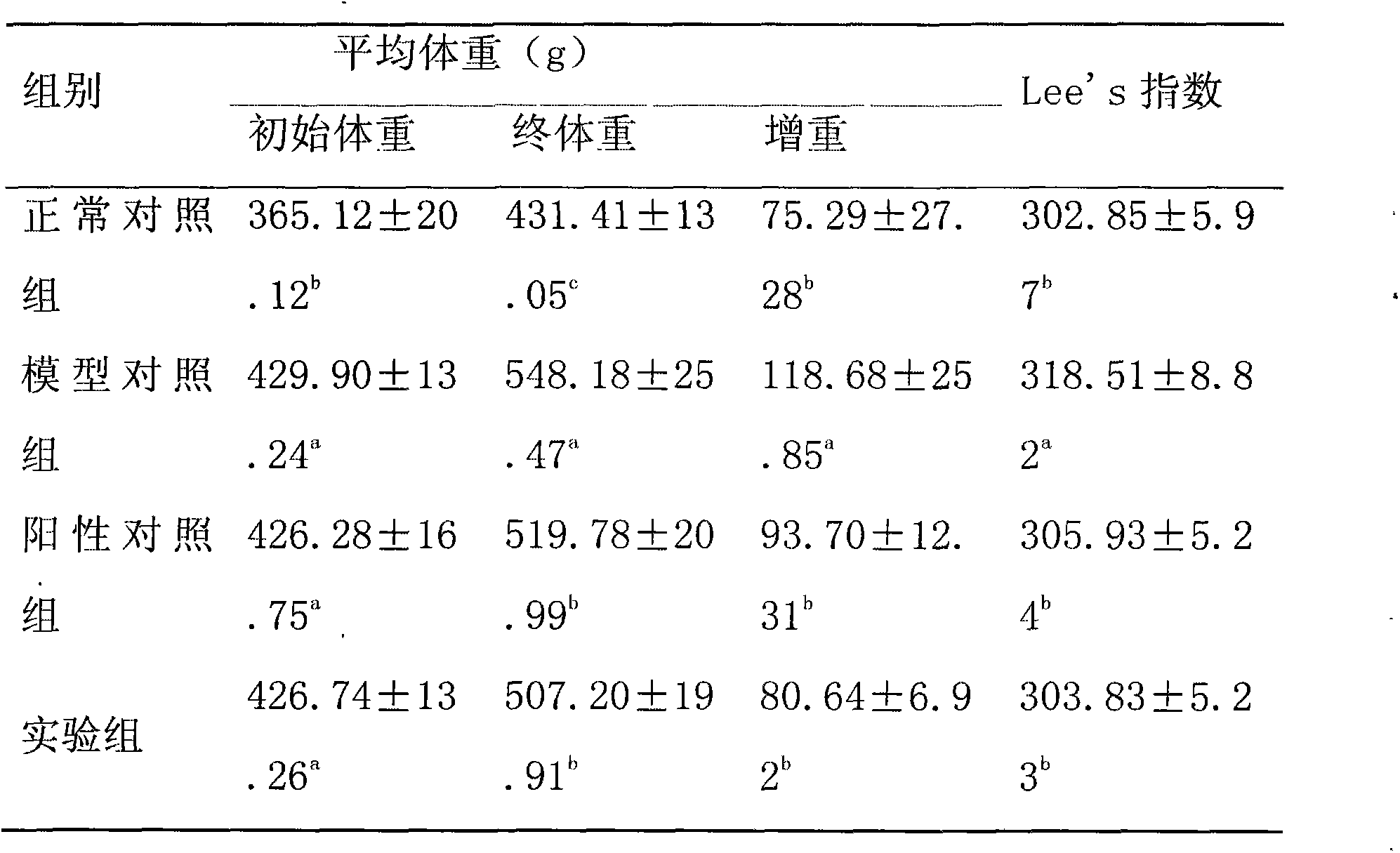 Preparation method and application of onionskin flavones