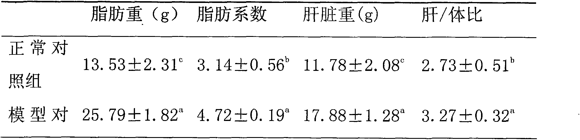 Preparation method and application of onionskin flavones