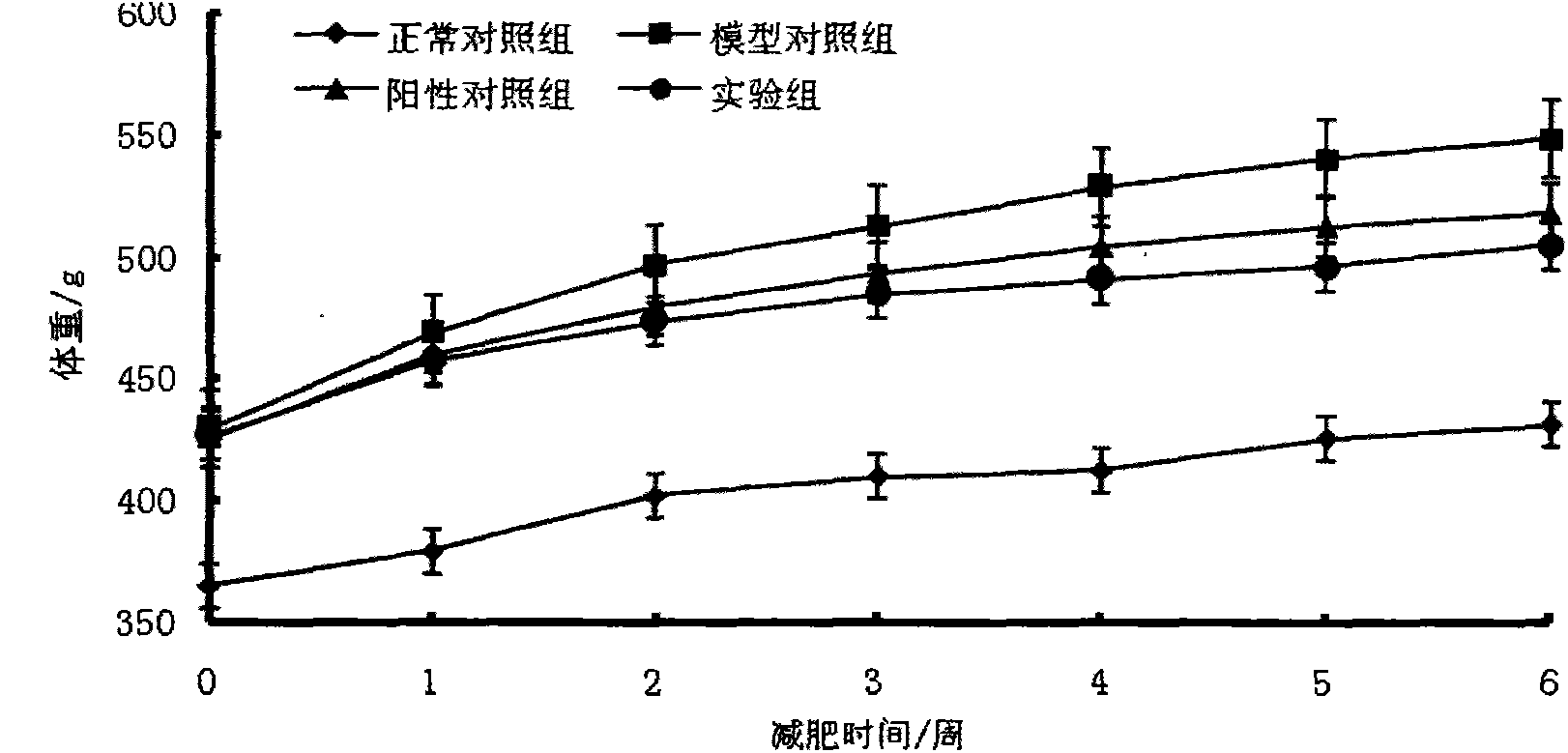 Preparation method and application of onionskin flavones