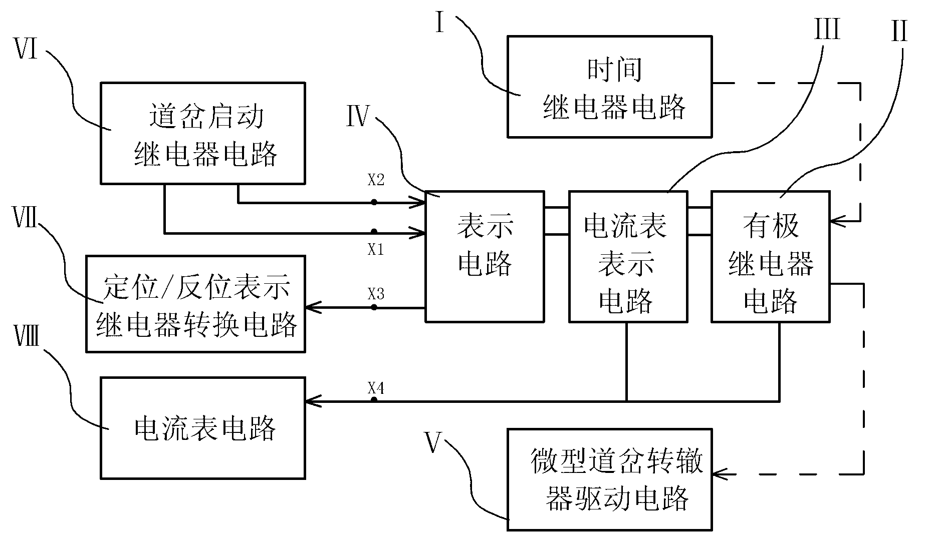 Railway sand table turnout outtrack simulating machine