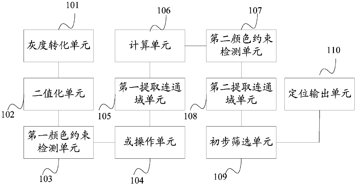 A license plate location method and device