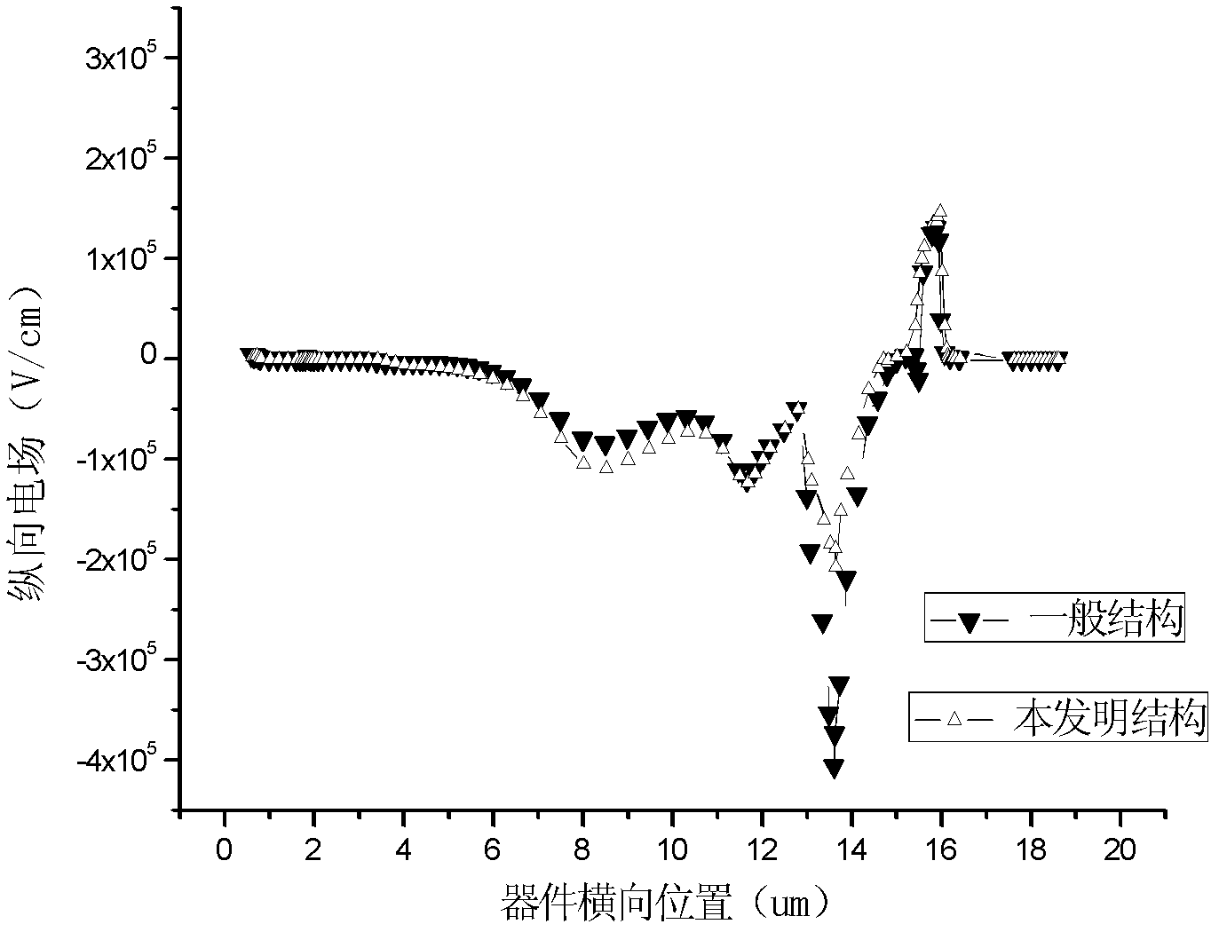 N-type silicon-on-insulator transverse double-diffusion field effect transistor