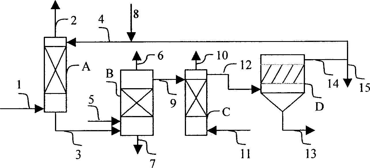 Biological method for simultaneously removing SO2,NOX,heavy metal and granule from gas