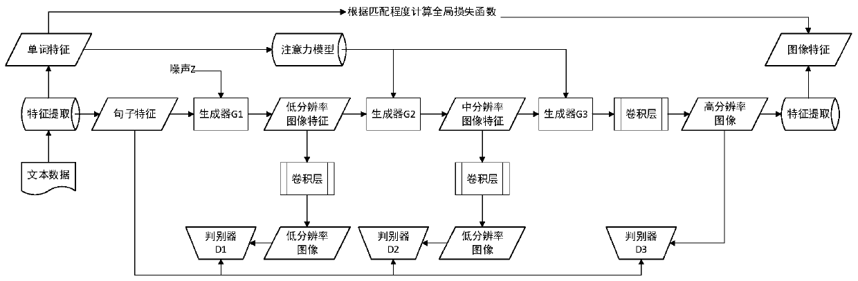 Remote sensing image style conversion method based on text data