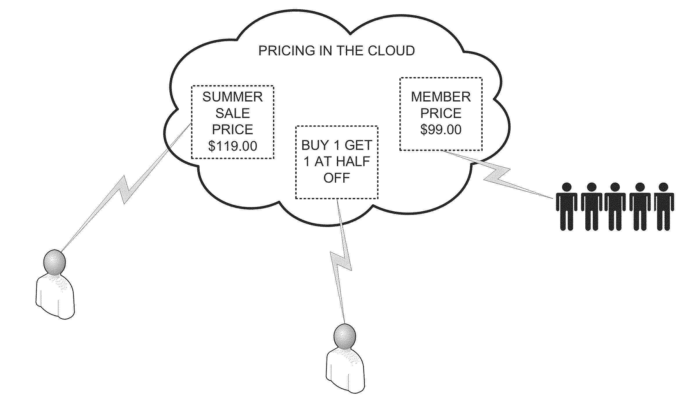 Systems and methods for personalized pricing