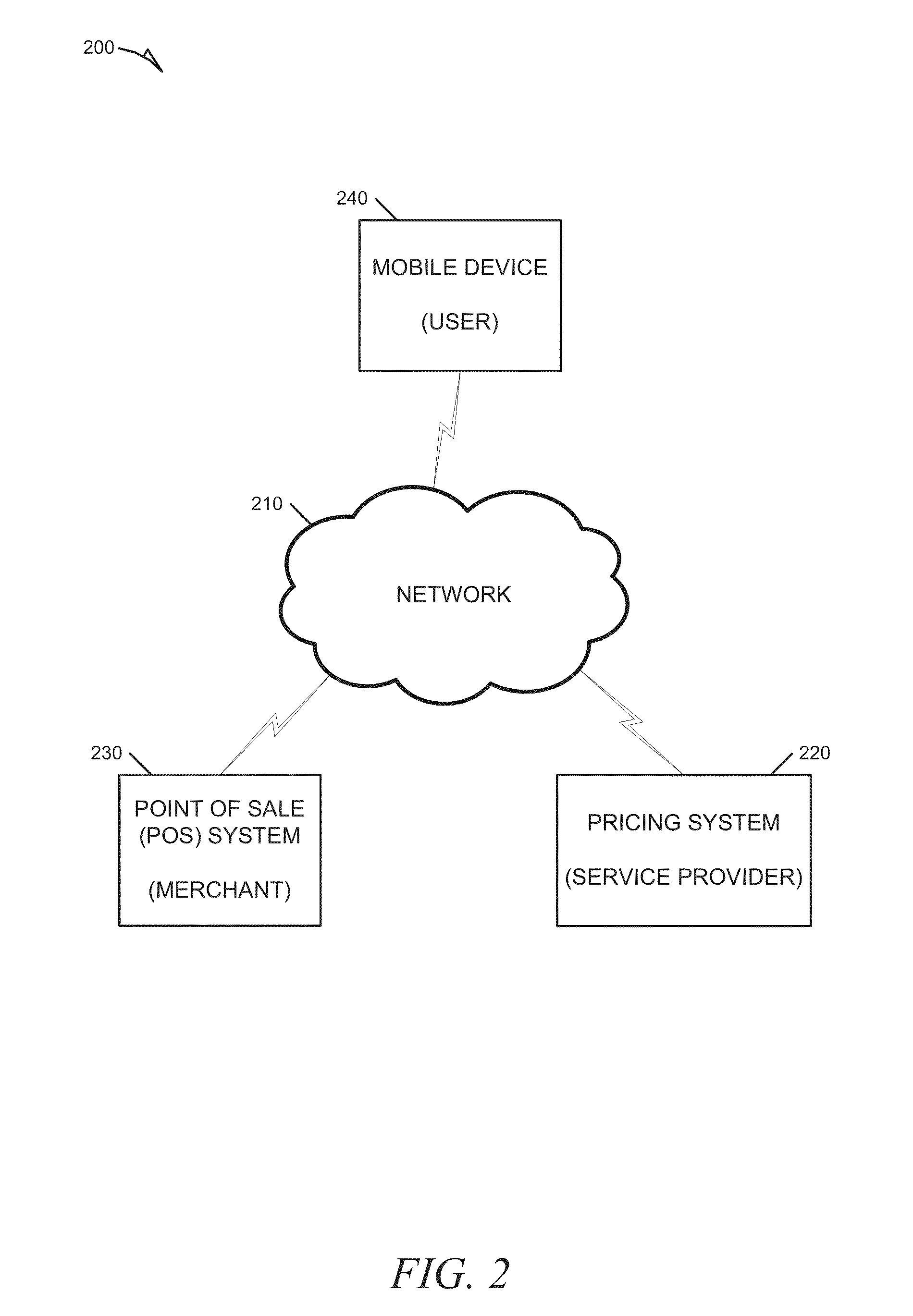 Systems and methods for personalized pricing