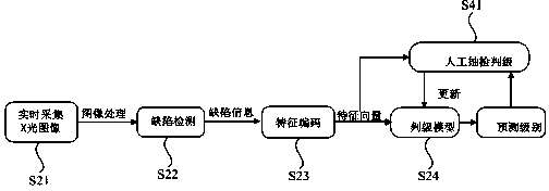 Tire X-ray image detection and identification method and system