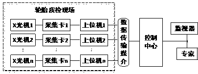 Tire X-ray image detection and identification method and system