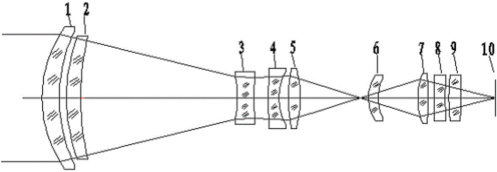 An athermalized dual-field medium-wave optical system