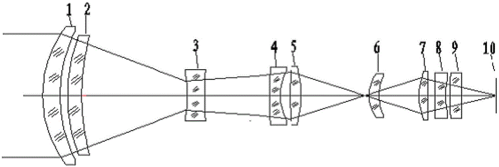 An athermalized dual-field medium-wave optical system