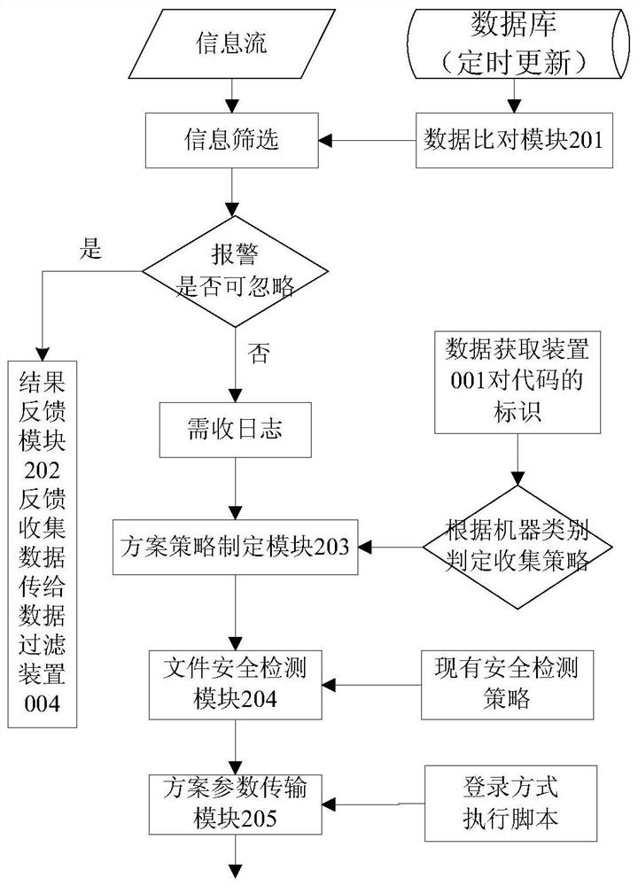 Monitoring system and method for computing storage device