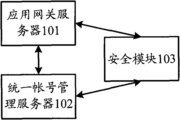 System, device and method for multi-network integration