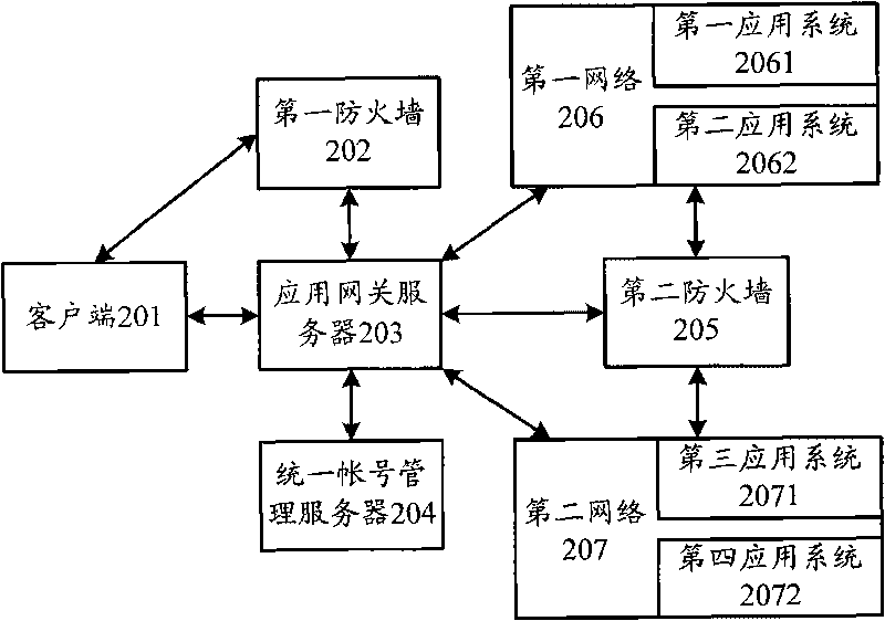 System, device and method for multi-network integration