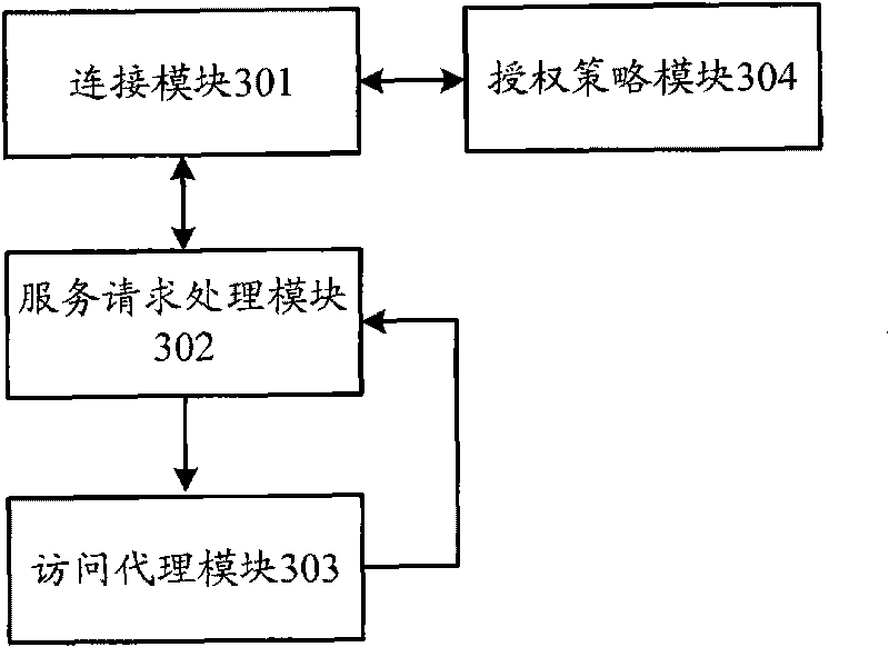 System, device and method for multi-network integration