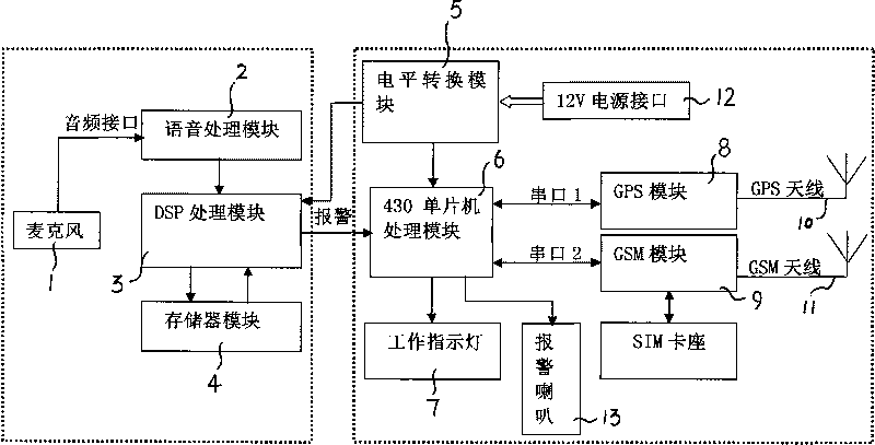 Traffic accident automatic sound detection and alarm terminal