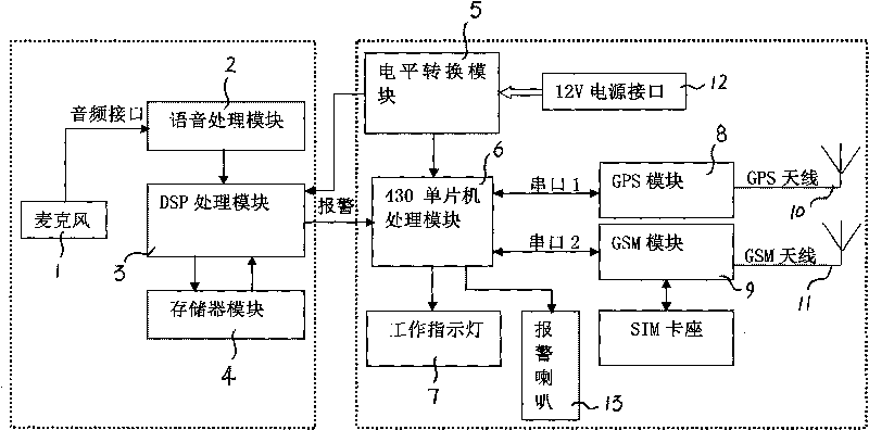 Traffic accident automatic sound detection and alarm terminal