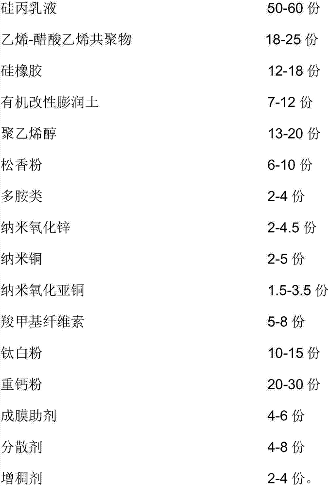 Bactericidal corrosion-resistant silicone-acrylic emulsion paint