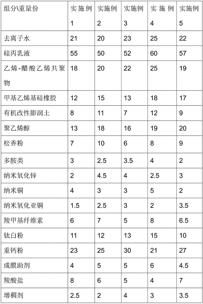 Bactericidal corrosion-resistant silicone-acrylic emulsion paint