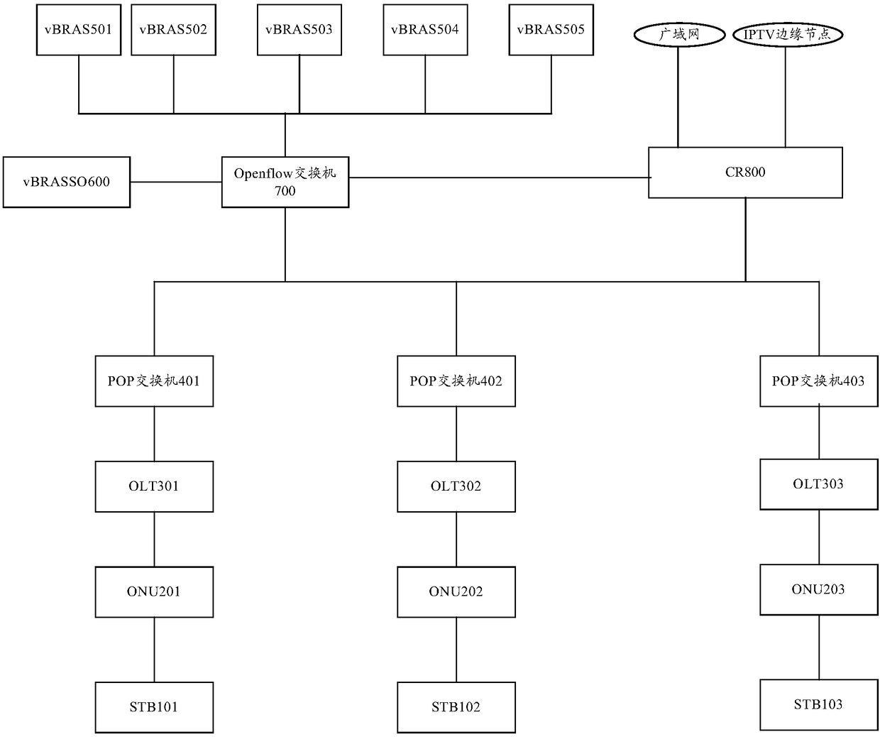 Video on demand method and apparatus