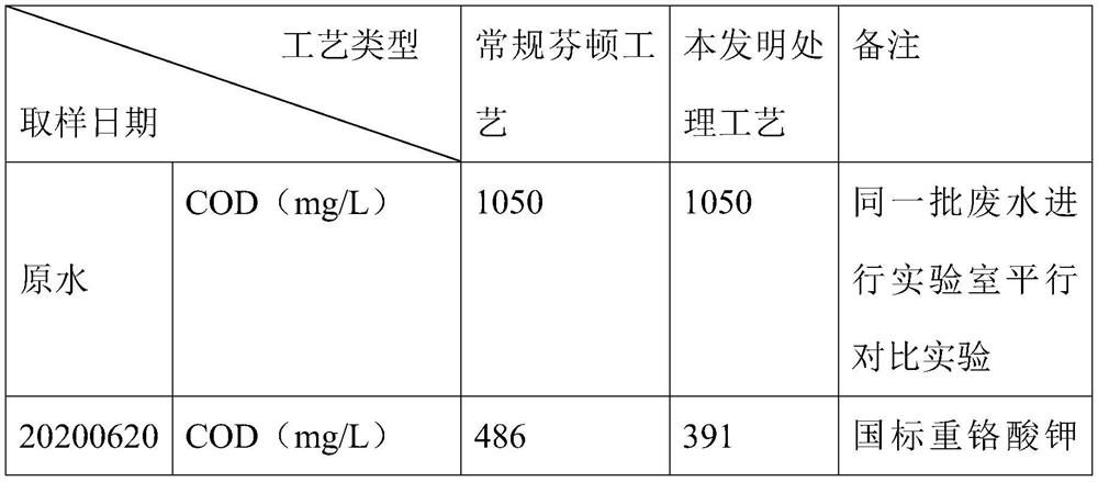 Enzyme treatment process for organic wastewater containing mercaptans and sulfides