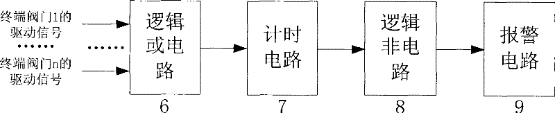 Dead halt alarm device for CMP equipment