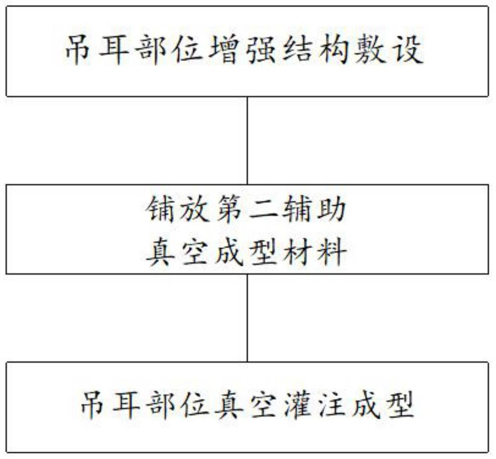 A preparation method of composite material lifting lug and composite material lifting lug