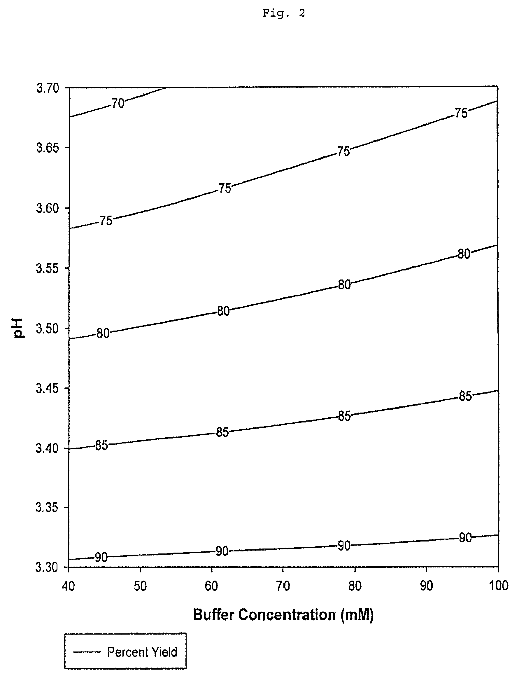 Process for preparing unaggregated antibody Fc domains