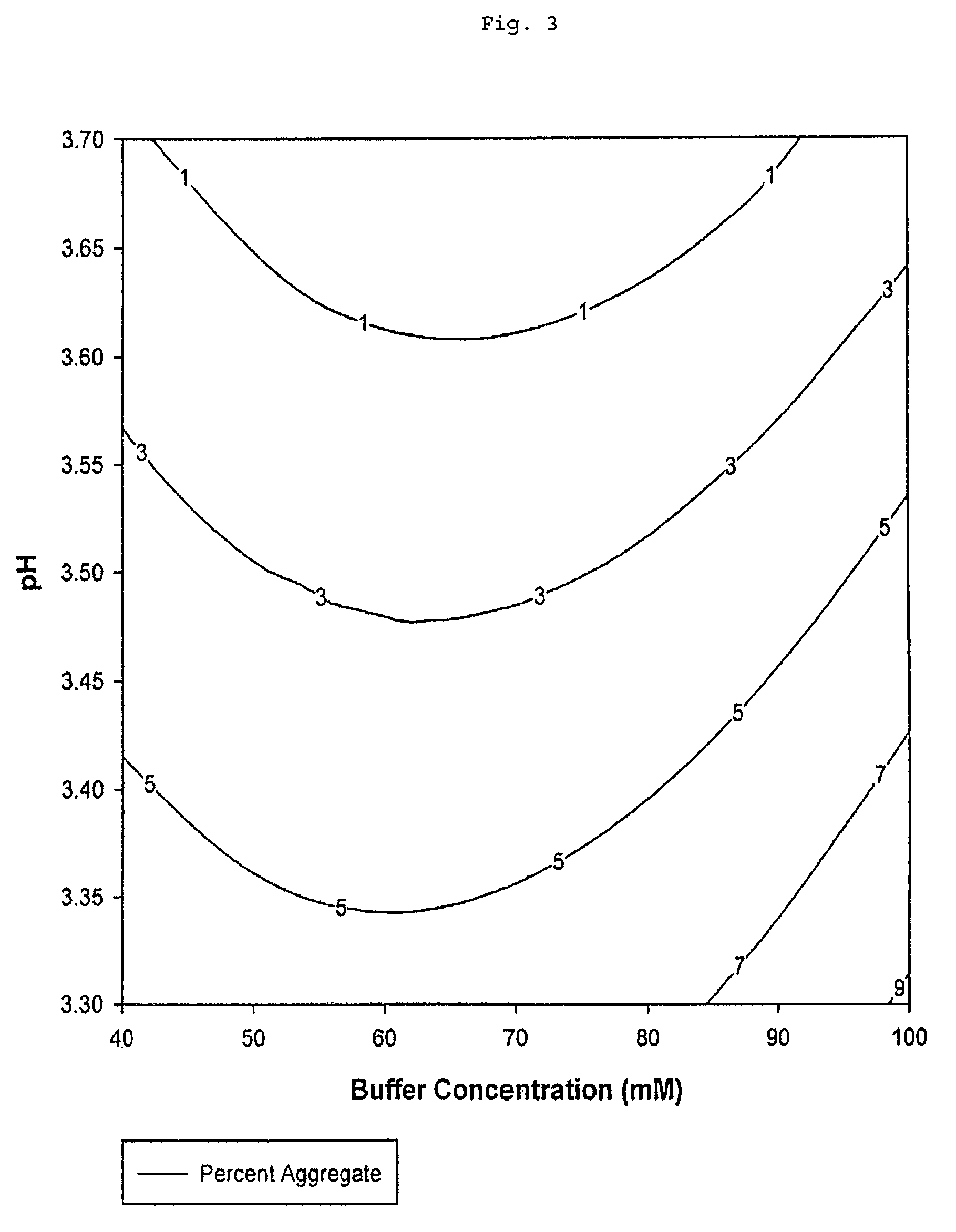 Process for preparing unaggregated antibody Fc domains