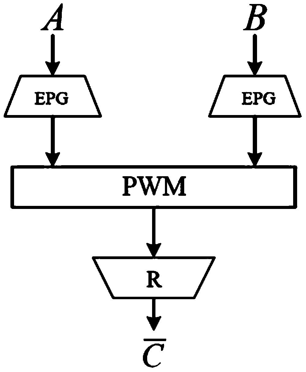 Multiplying unit