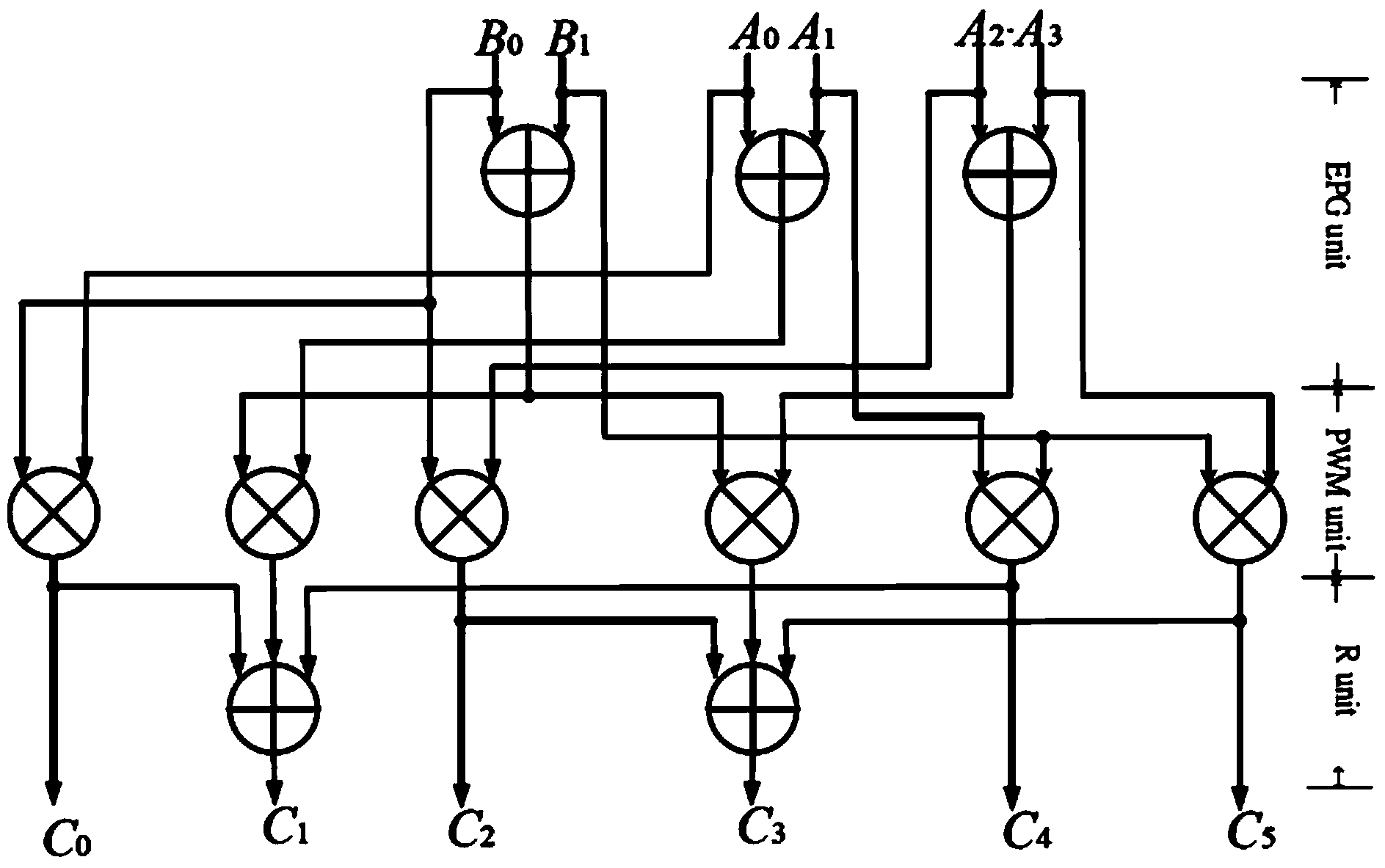 Multiplying unit