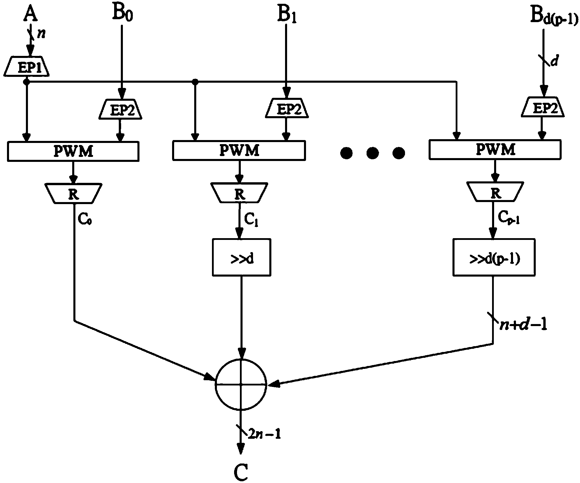 Multiplying unit