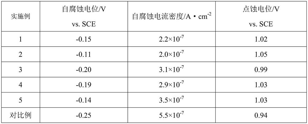 Method for Improving the Pitting Corrosion Resistance of G3 Alloy Plates Using the Preferential Distribution of Close-Packed Crystal Planes