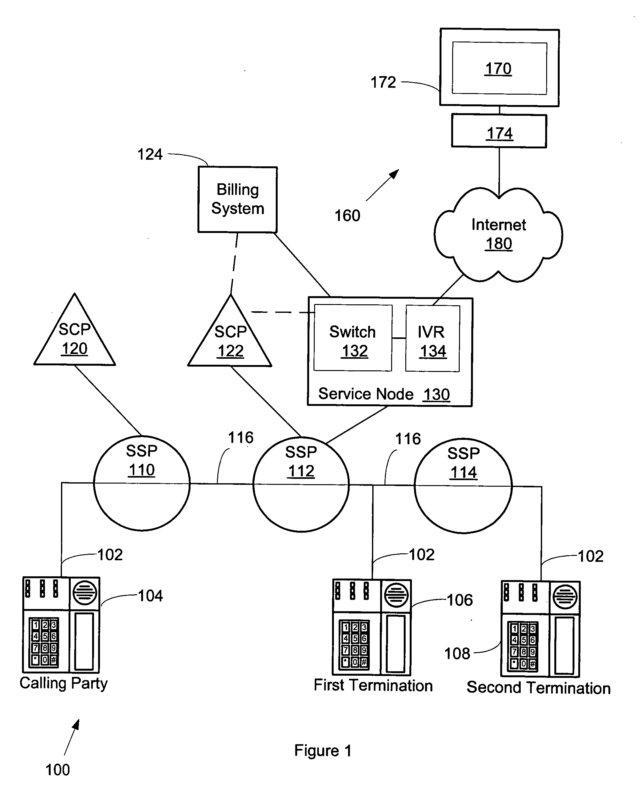 System and method for billing telephone calls