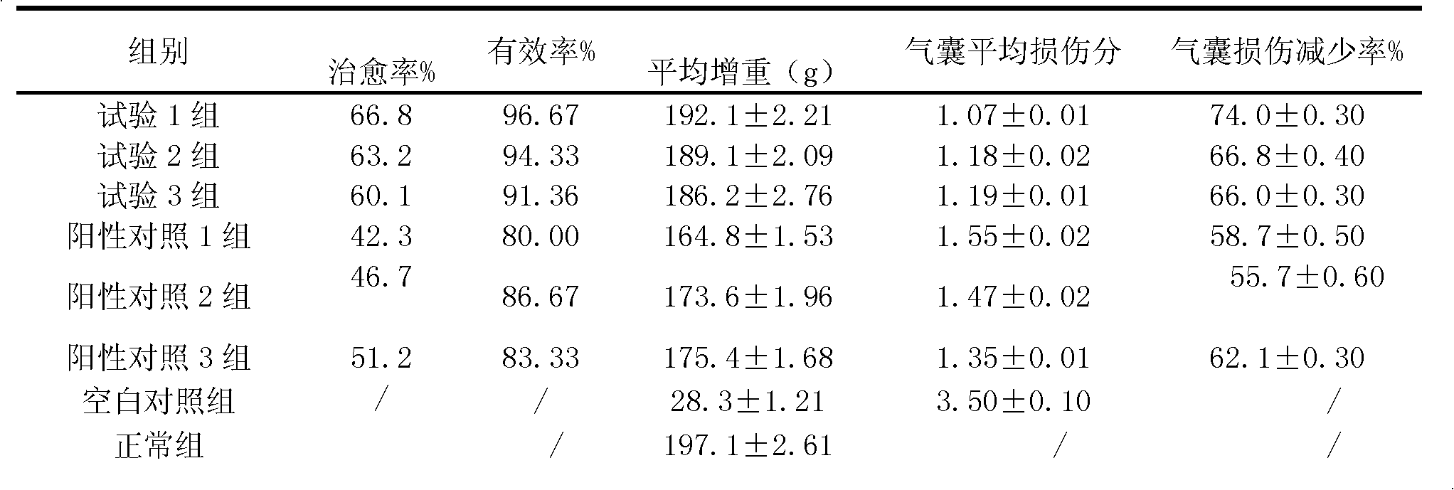 Ephedra-houttuynia cordata oral liquid and preparation method thereof