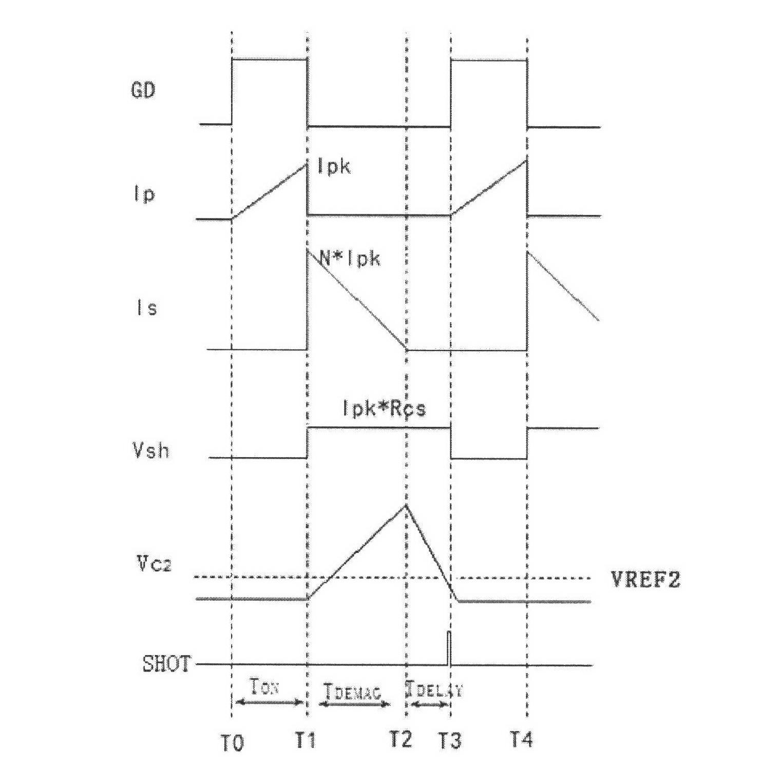 LED (Light Emitting Diode) constant-current driving circuit