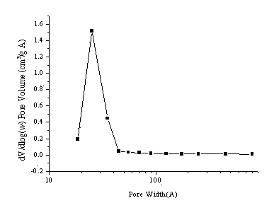 ZSM-5 composite molecular sieve with a core-shell structure and preparation method and application thereof